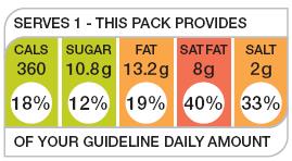 Slika 9: Primer kombinacije GDA in barvnega označevanja Vir: R. Hignett. Front of Pack Nutrition Labelling - The UK Experience, 2008.