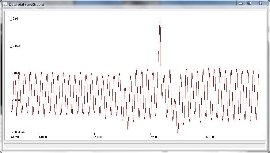 Meritve nestandardnih odvodov signalov EKG Stran 34 Primer izrisa je prikazan na sliki 14, na kateri so vidni utrip srca (z