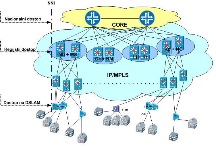 IP televizija (IPTV) video na zahtevo (VoD) navidezno zasebno omrežje (VPN-IP/MPLS) upravljanje CPE Operater sme uporabljati storitve po pogodbi za lastno ponujanje širokopasovnega dostopa končnim