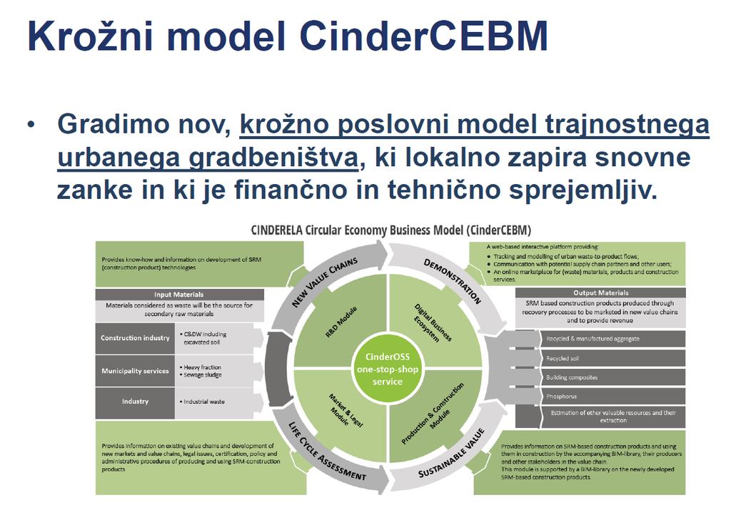 CINDERELA This project has received funding from the European Union s Horizon
