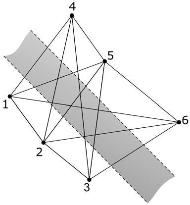 Predlog geodetske spremljave aktivnih prelomnih con 449 prebodi{~ stranic geodetske mreže razmetane v prostoru, tedaj domnevamo, da se premiki dogajajo ali po ravninah katerih slednice so vzporedne