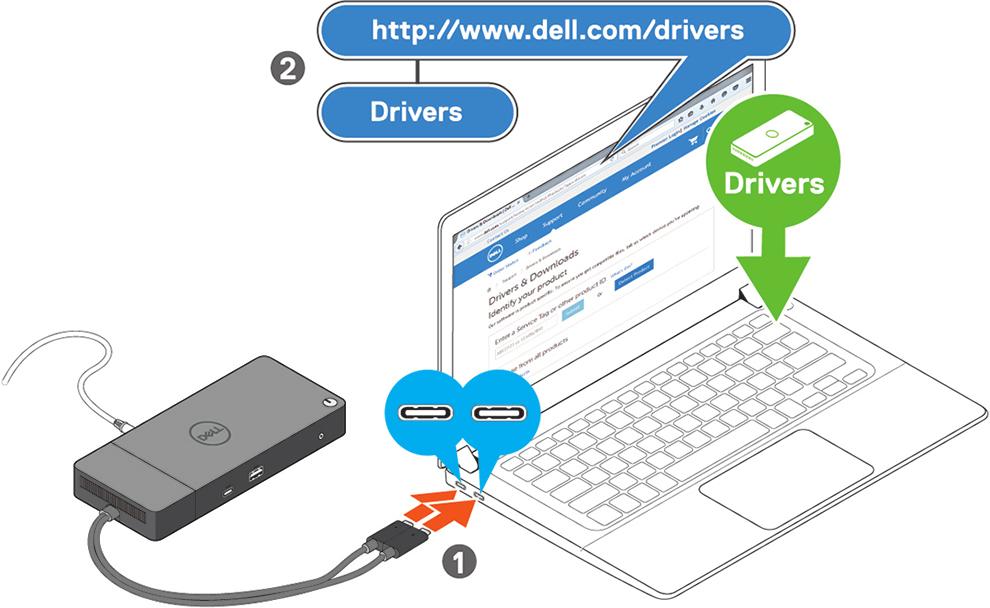 Posodobite vdelano programsko opremo priklopne postaje Dell Performance Docking Station WD19DC s spletnega naslova www.dell.com/support/drivers. Skica 7.