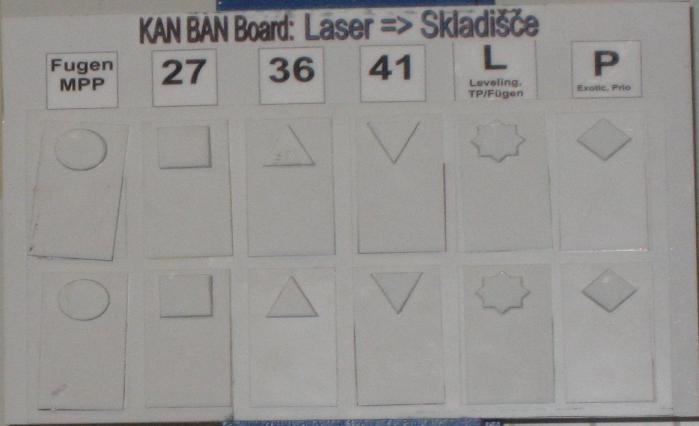 Slika 13: Kanban-kartica Vsi delavci na vseh delovnih operacijah so dolţni pred začetkom dela pregledati zahteve za proizvod.