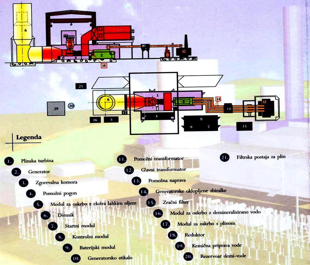 Slika 29: Plinska elektrarna Vir: Hrovatin, Marjetič, et al.