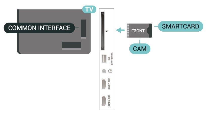 napravami drugih znamk. Funkcija HDMI CEC je pri različnih blagovnih znamkah različno poimenovana. Nekaj primerov: Anynet, Aquos Link, Bravia Theatre Sync, Kuro Link, Simplink in Viera Link.