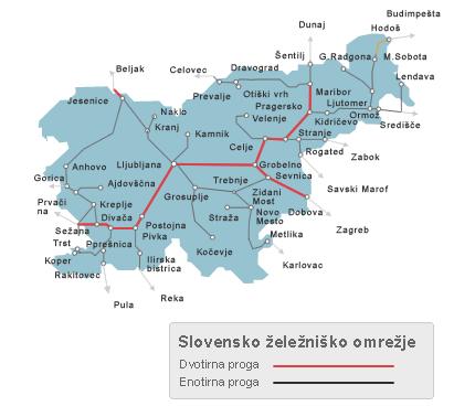 Slika 2: Železniško omrežje Vir:»Vrsta prog«[slovenske železnice], b. l.