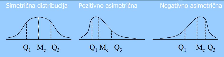Bowleyeva mera asimetrije Bowleyeva mera asimetrije temelji na razmerju kvantilov in mediane.