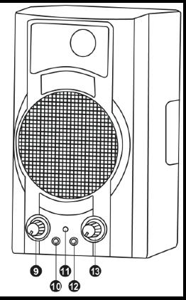 9: Glavni vrtljivi gumb za glasnost 10: Priklop za slušalke (delovanje zvočnikov je ob priklopu slušalk samodejno prekinjeno) 11: LED indikator vklopa 12: Pomožni avdio vhod, ki vam omogoča priklop