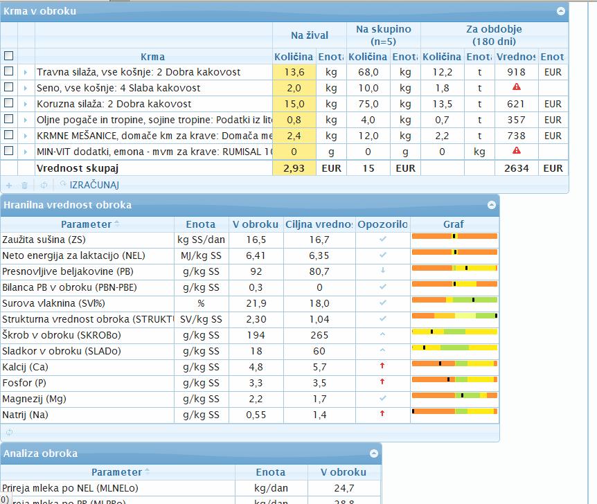 Slika 15: Prikaz izračunavanja krmnega obroka za molznice s spletnim programom KOKRA Centralna podatkovna zbirka GOVEDO zagotavlja tudi informacije o stanju emisij