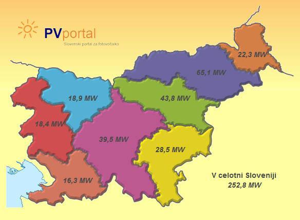 INSTALIRANA MOČ (MW) Regijska statistika sončnih elektrarn Skupna instalirana moč