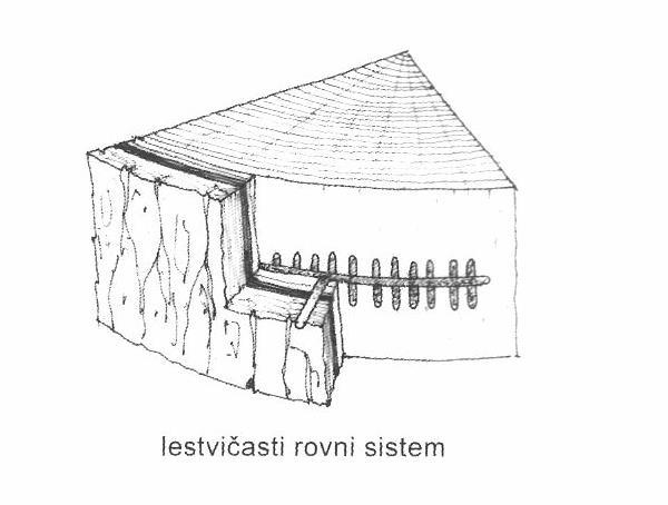15 Slika 20: Lestvičasti rovni sistem (Jurc, 2005).