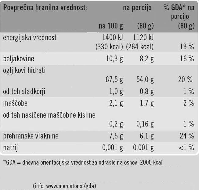 Slika 2.2: Tabela hranilnih vrednosti Vir: Žitnik (2014). Evropska komisija je 3. decembra 2015 sprejela poročilo o transmaščobnih kislinah (TMK) v živilih, ki jih zaužijemo na ozemlju Evropske unije.