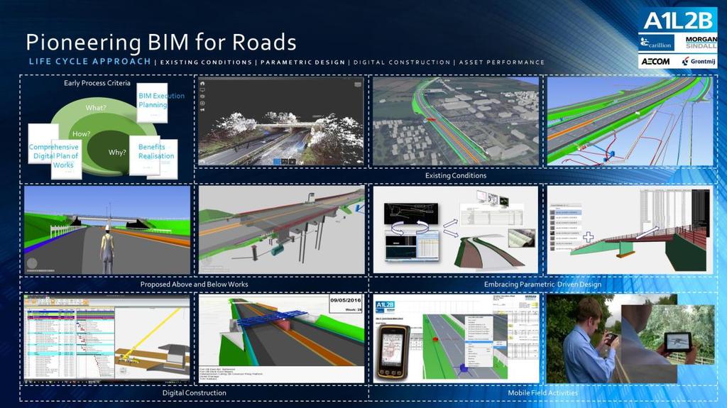 kanalizacijskega sistema v Krškem Stran 20 Slika 4: Uporaba BIM pristopa za načrtovanje avtoceste v Veliki Britaniji (vir: BIM on the A1 (M) leeming to barton road project, 2015) Ko govorimo o