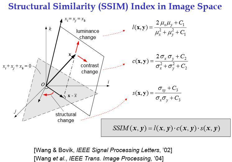 SSIM structural similarity index Diagram