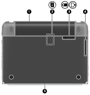 Spodaj Komponenta Opis (1) Ležišče za akumulator Drži akumulator. (2) Reža za kartico SIM (samo nekateri modeli) Podpira uporabo brezžičnega modula naročnikove identitete (SIM).