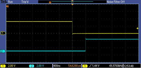 Slika 4.10: Mrtvi čas pri izklopu zgornjega in vklopu spodnjega tranzistorja Na sliki 4.10 je prikazano delovanje EPWM enote, in sicer zakasnitev pri preklopu tranzistorjev.
