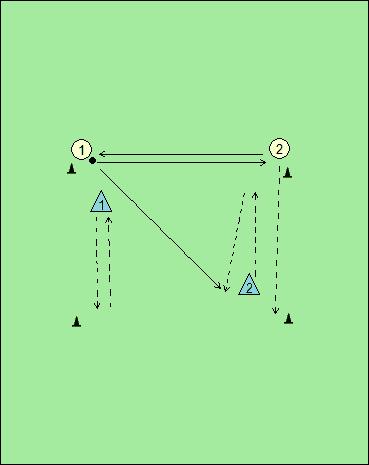SKICA 17: Gibanje obrambnih igralcev, ki poizkušajo prestreči podano žogo skozi