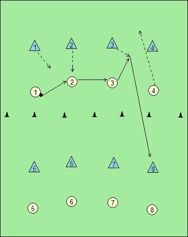 SKICA 38: Igra 4:4. Preprečitev organiziranega napada skozi sredino in gibanje obrambnih igralcev. SKICA 39: Igra 4:4+4.