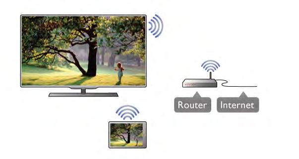 Snemanje na MyRemote s pametnim telefonom ali tabli!nim ra!unalnikom na!rtujte snemanje v TV-vodniku Wi-Fi Smart Screen s pametnim telefonom ali tabli!nim ra!unalnikom glejte TV-kanale Doma!