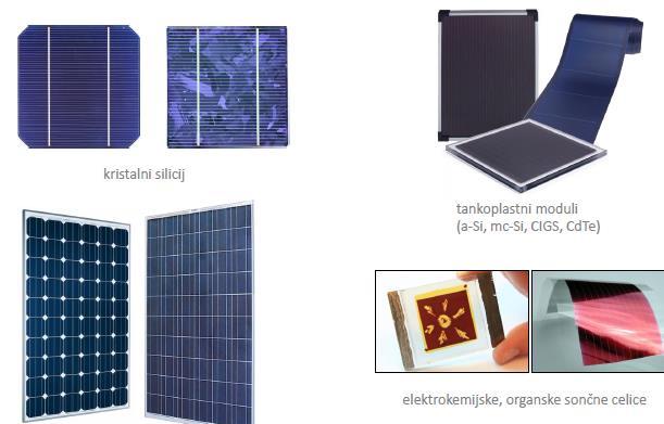 Slika 4.2: Različne tehnologije sončnih celic Za boljšo predstavo si najprej poglejmo sestavo sončne celice. V splošnem jo razdelimo v šest slojev.