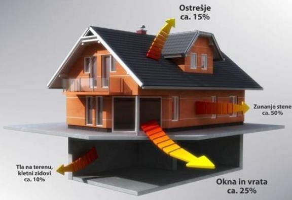 5 TRANSMISIJSKI IZRAČUN STANOVANJSKE HIŠE Transmisijski izračun je izdelan skladno s Pravilnikom o učinkoviti rabi energije v stavbah.