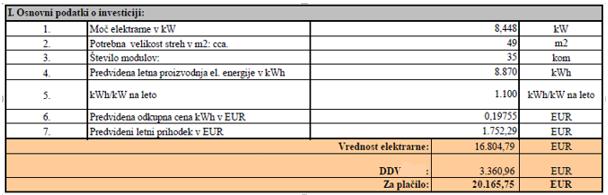 Za ca. 500 EUR se lahko dokupi vmesnik, ki nam omogoča spremljanje delovanja elektrarne preko interneta, kjer z lahkoto opazimo, če naša elektrarna ne deluje pravilno.