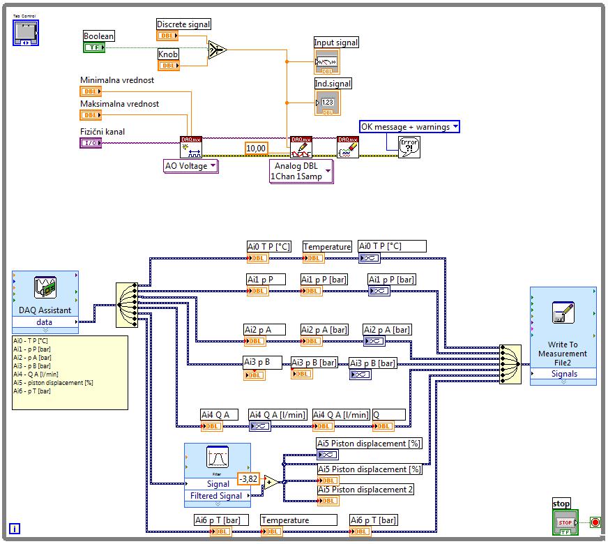 LabVIEW Kreiranje programskega vmesnika, blokovnega diagrama Krmiljenje