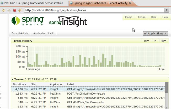 Profiliranje spletnih aplikacij Stran 7 2.3 Orodje Spring Insight Slika 2.3: Orodje Spring Insight. Spring Insight je orodje za pomoč pri razvoju aplikacij z ogrodjem Spring.