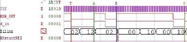 Razvojno testiranje RFID značke Stran 19 Slika 5.1: Vezalna shema meritve Interpretacija signala se začne s sprejetjem z EPC-GEN2 protokolom določenega ločnega simbola (ang.