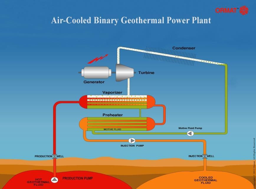 Geotermalna energija P m Δh P m cp