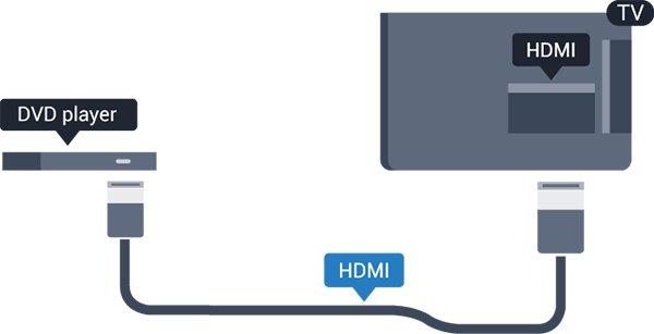 Če naprava nima priključka HDMI, lahko uporabite tudi kabel SCART. 3.10 Trdi disk USB Kaj potrebujete Če priključite trdi disk USB, lahko začasno prekinjate ali snemate TV-oddaje.
