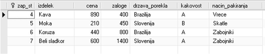 Primera: - izpiši vse podatke o izdelkih, ki imajo poreklo bodisi iz Brazilije bodisi iz Slovenije SELECT * FROM Izdelki WHERE