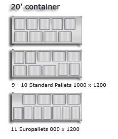 V spodnji tabeli so prikazane dimenzije najbolj uporabljenih kontejnerjev: Slika 4 Dimenzije in teža kontejnerjev PRAVILNO NALAGANJE