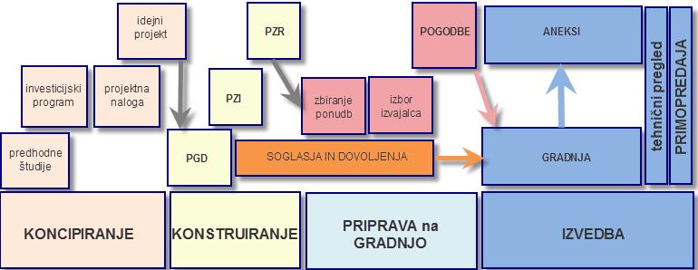 Marinič, J. 2010. Odločitveni model za izbiro izvajalca fasade poslovnega dela objekta EDA center v Novi Gorici.