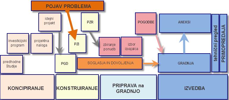 Marinič, J. 2010. Odločitveni model za izbiro izvajalca fasade poslovnega dela objekta EDA center v Novi Gorici.