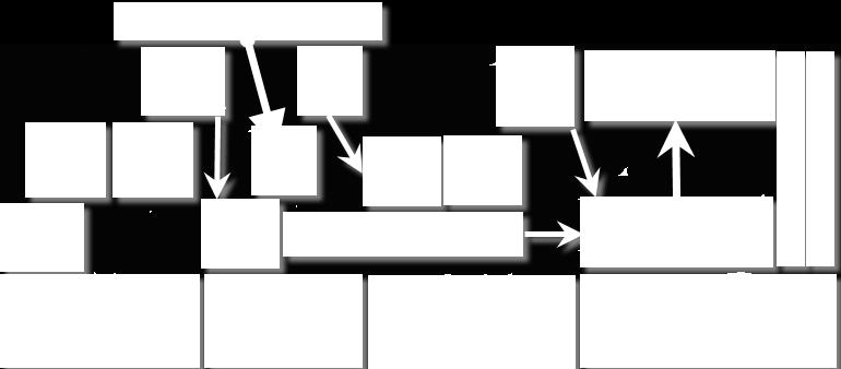 Slika 11: Prikaz pojava problema Odločitev je šla v to smer, da se trgovski del (P1 do P3) izvede s strukturno fasado v kombinaciji aluminij-steklo, poslovni del (E1 do E8) z dvojno element (panelno)