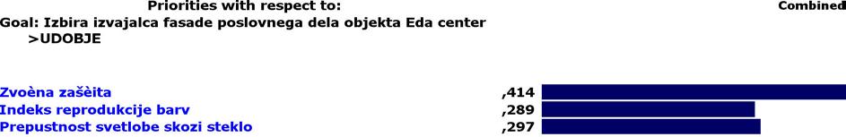 Marinič, J. 2010. Odločitveni model za izbiro izvajalca fasade poslovnega dela objekta EDA center v Novi Gorici. 46 8.