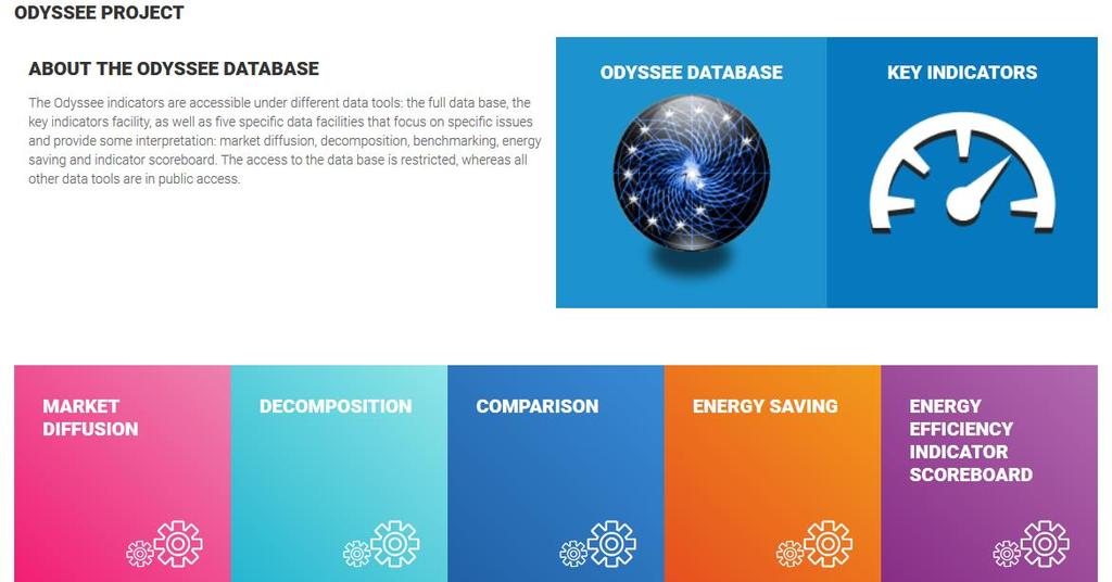ODYSSEE 2 Namen: Spremljanje učinkov ukrepov energetske učinkovitosti Vsebuje: Podatkovna baza, ki vsebuje bolj podrobne