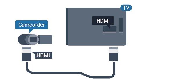 4.15 4.16 Videokamera Računalnik HDMI Priključitev Za najboljšo kakovost videokamero s kablom HDMI priključite na televizor.