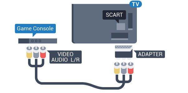 Za serijo 5362 S kablom DVD-HDMI Lahko pa uporabite tudi adapter DVI-HDMI (naprodaj ločeno), da priključite računalnik na HDMI, in zvočni kabel L/D (mini vtič 3,5 mm), da ga priključite na priključek