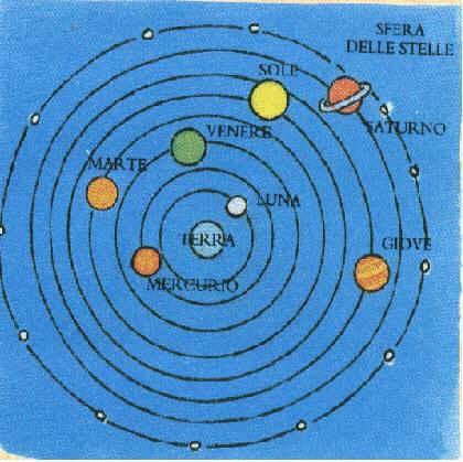 5. GEOCENTRIČNO VESOLJE Bilo je povsem naravno, da so ljudje nekoč privzeli geocentrični model vesolja, torej z Zemljo v središču vesolja.