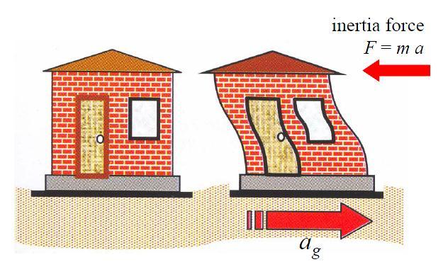 6 Triller, P. 2014. Model za oceno potresne odpornosti zidanih hiš na širši lokaciji Škofje Loke.