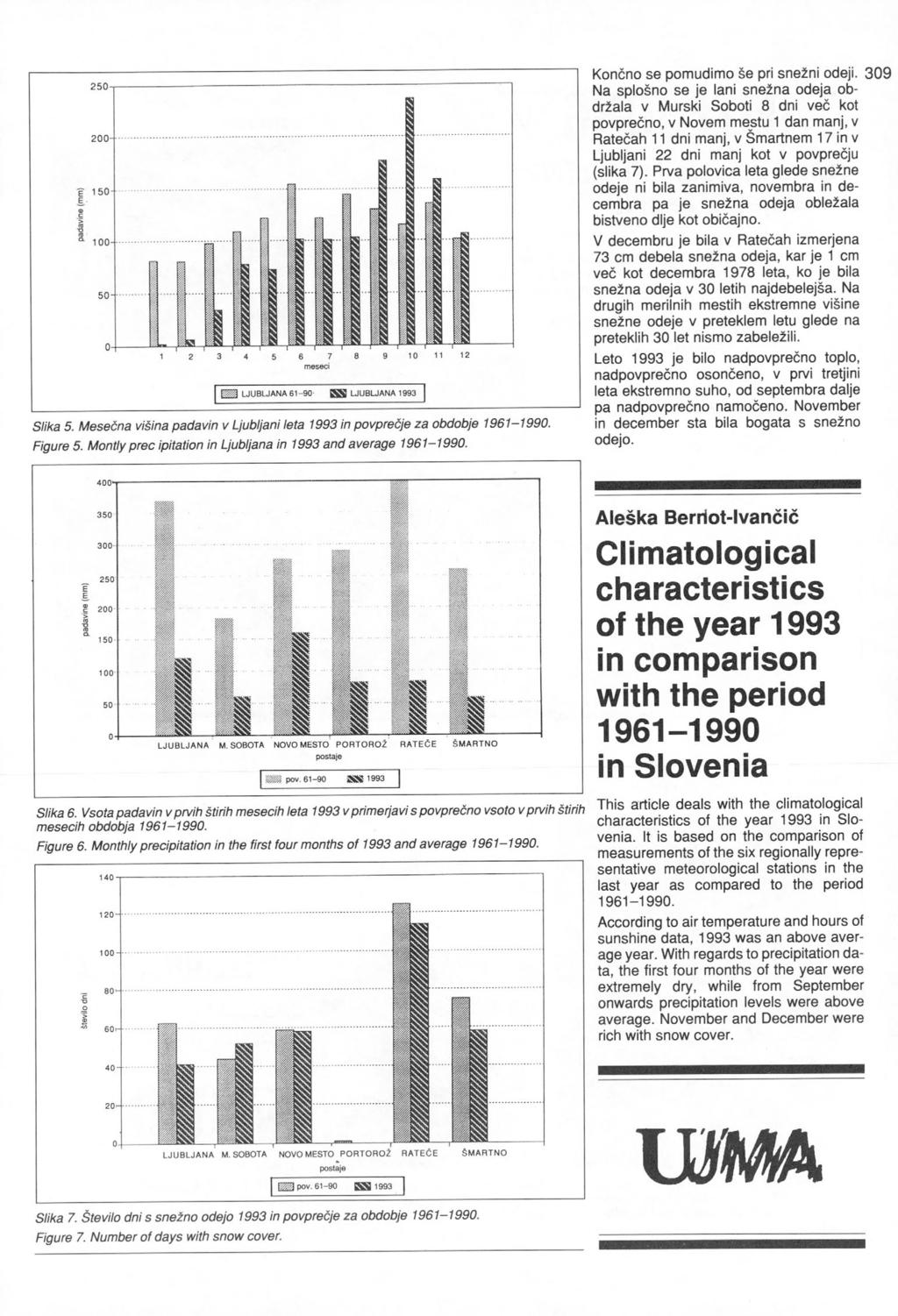 t 150- E WM, LJUBLJANA 61-90 SS LJUBLJANA 1993 Slika 5. Mesečna višina padavin v Ljubljani leta 1993 in povprečje za obdobje 1961-1990. Figure 5.