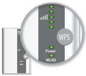 1.2 Tipka in svetleče diode Ojačevalnik WLAN-signala FRITZ!WLAN Repeater ima na prednji strani tipko in različne svetleče diode (LED).