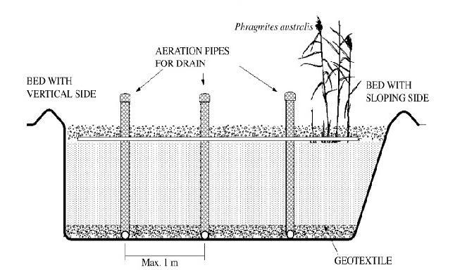 27 Slika 11: Granulometrični prikaz velikosti substrata, primernega za uporabo v sistemih z vertikalnim tokom vode.