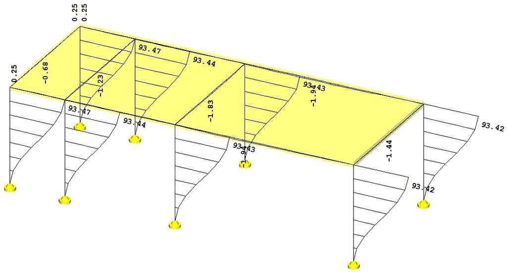 Verifikacija različnih modelov stavb za analizo nihajnih časov glede na število etaž Stran 22 Slika 9: Prikaz pomika enoetažne stavbe s programom Tower 7 Tabela 2: Izračun pomika enoetažne stavbe s