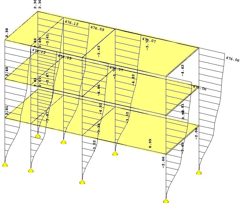 Verifikacija različnih modelov stavb za analizo nihajnih časov glede na število etaž Stran 42 Izračun pomikov s programom Tower 7 V sliki 17 je prikazan pomik konstrukcije, zaradi sil, apliciranih