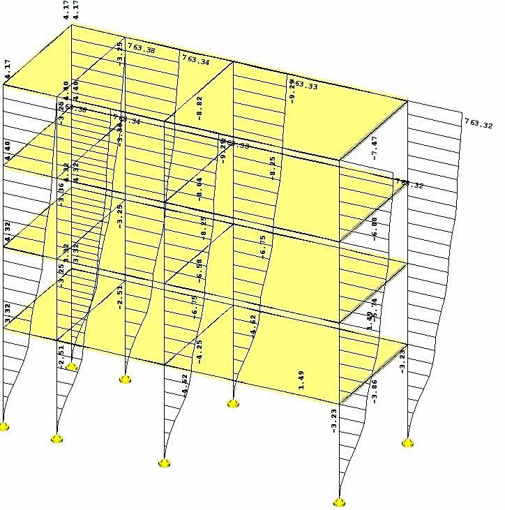 Verifikacija različnih modelov stavb za analizo nihajnih časov glede na število etaž Stran 53 V sliki 21 je prikazan pomik konstrukcije, zaradi sil, apliciranih