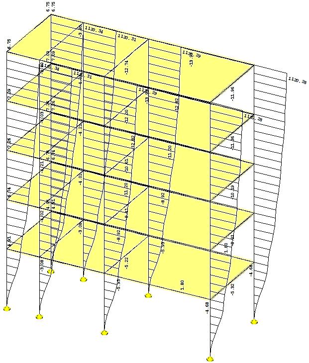 Verifikacija različnih modelov stavb za analizo nihajnih časov glede na število etaž Stran 65 Izračun pomikov s programom Tower 7 V sliki 25 je prikazan pomik konstrukcije,