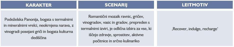 4.2.3 Panonska Slovenija Značilnosti in opredelitve za makroregijo Panonska Slovenja so pregledno prikazane v naslednji sliki in tabeli.